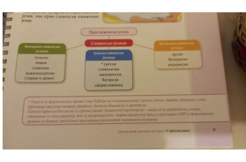 Ispravljene formulacije o podjeli južnoslavenskih jezika