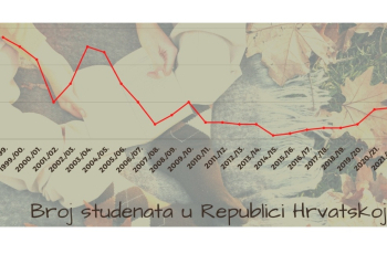 Potpora hrvatskim studentima iz Vojvodine